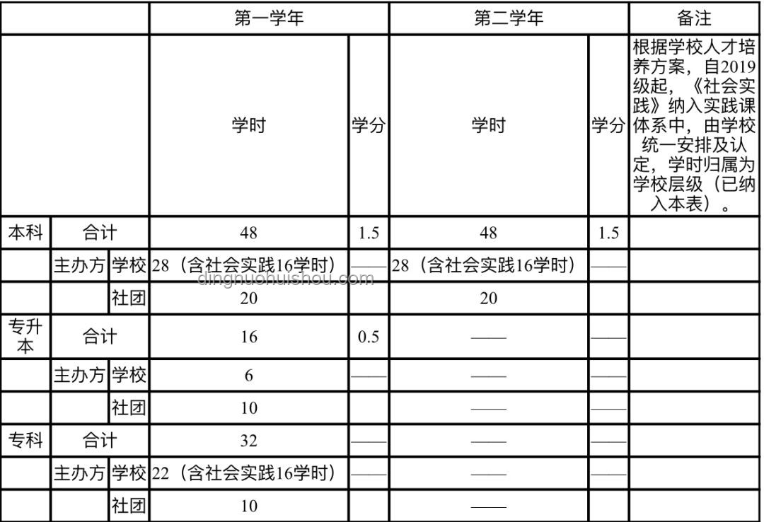 什么是通识教育？全面了解通识教育的定义与实践